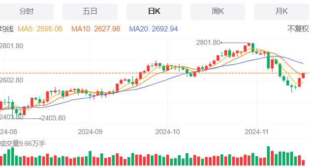 【富拓外汇】：波音启动全球裁员1.7万人计划 11月19日现货黄金、白银、原油、外汇短线走势分析(图3)