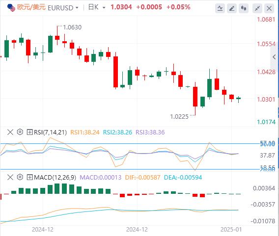 【富拓外汇决策分析】：美联储鹰声突袭 非农驾到、市场恐迎巨震！(图1)