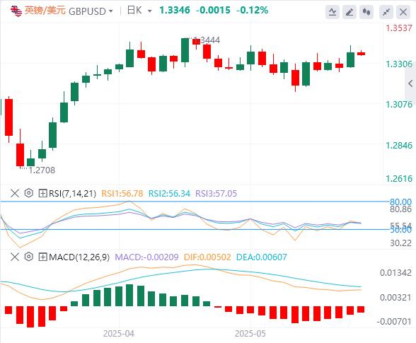 【FXTM官网】：美元指数暂守100关口，美债全线走出V型行情！(图3)