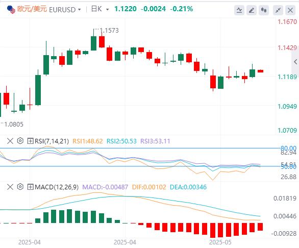 【FXTM官网】：美元指数暂守100关口，美债全线走出V型行情！(图2)