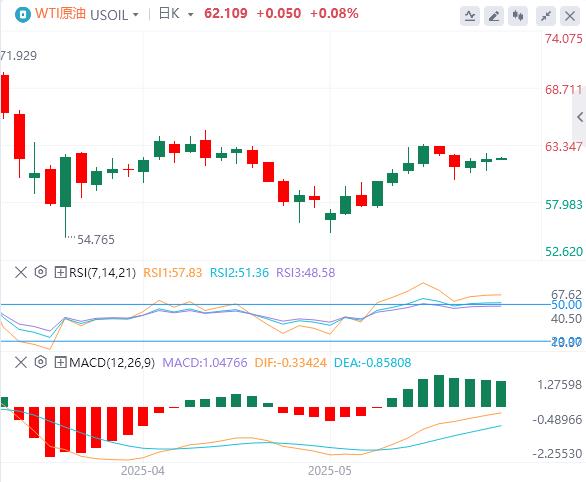 【FXTM官网】：美元指数暂守100关口，美债全线走出V型行情！(图5)