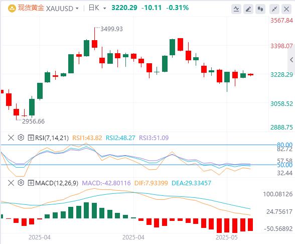 【FXTM官网】：美元指数暂守100关口，美债全线走出V型行情！(图4)