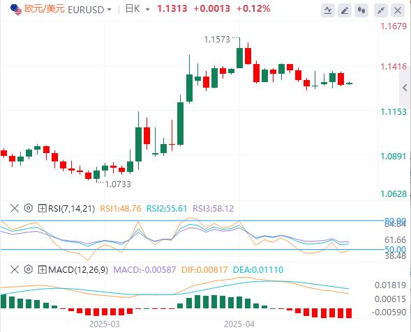 【FXTM官网】：美联储连续第三次按兵不动， 黄金大跌逾60美元！(图2)