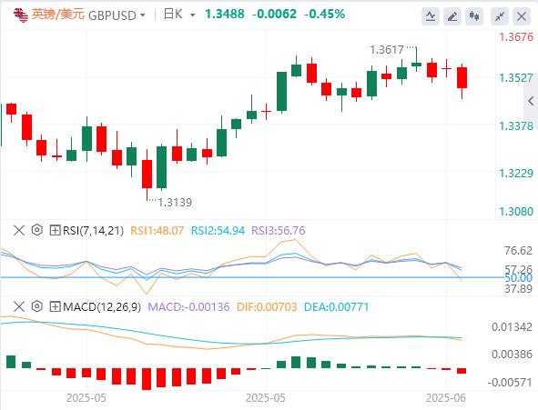 【富拓外汇】：美元小涨等CPI，中美谈判会一次强有力的握手！市场乐观情绪蔓延(图2)