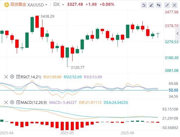 【富拓外汇】：美元小涨等CPI，中美谈判会一次强有力的握手！市场乐观情绪蔓延(图1)