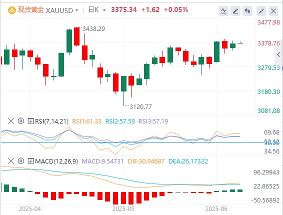 【富拓外汇决策分析】：“小非农”远逊预期，特朗普又对鲍威尔发飙！(图1)