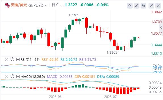 【富拓外汇官网】：鲍威尔假辞职信刷屏，黄金站上3430关口(图3)