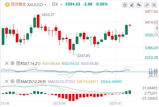 【富拓外汇平台】：美元指数下破98关口，俄乌新一轮谈判来了(图4)