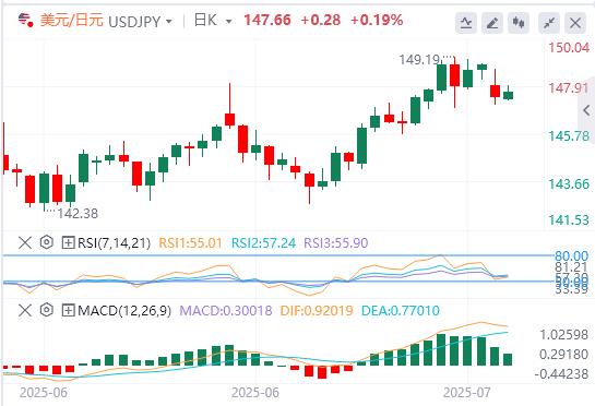 【FXTM官网】：特朗普与鲍威尔的争执升级，美元难以上涨(图3)
