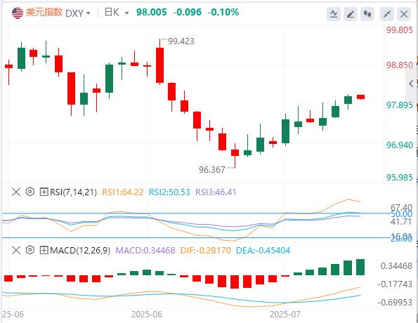 【FXTM富拓】：鲍威尔去留+日本财政风暴冲击债市！美日逼近关键位，今夜CPI或引爆行情(图1)