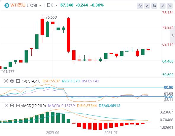 【FXTM富拓】：美元徘徊在98关口下方，特朗普30%关税大棒砸向欧盟、墨西哥！(图5)