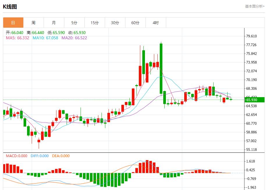 【FXTM官网】：沙特5月原油出口增至619.1万桶/日，7月21日现货黄金、白银、原油、外汇短线走势分析(图5)
