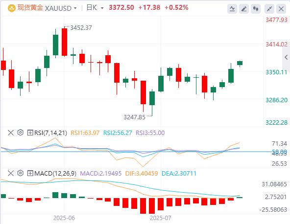 【FXTM富拓】：美元徘徊在98关口下方，特朗普30%关税大棒砸向欧盟、墨西哥！(图4)