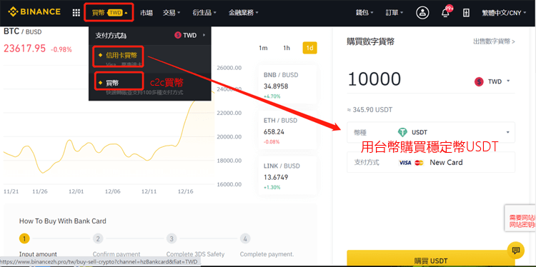 台幣信用卡購買加密貨幣